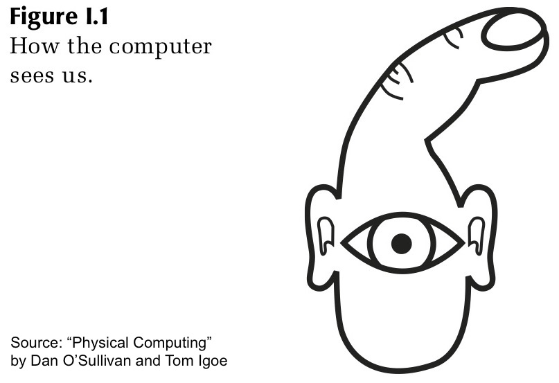The drawing is entitled how the computer sees us. It is drawing of a hand with only an index finger, with two small ears and a large eye. This image comes from the book 'Physical Computing' by Dan O'Sullivan and Tom Igoe.